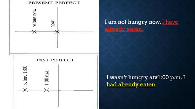 شرح زمن الماضي التام في اللغة الإنجليزية past perfect смотреть онлайн