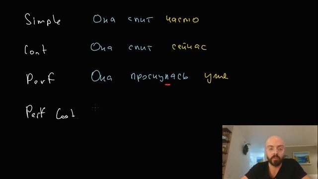 Как логически понять Present Perfect Simple и Perfect Continuous с точки зрения русского языка смотреть онлайн