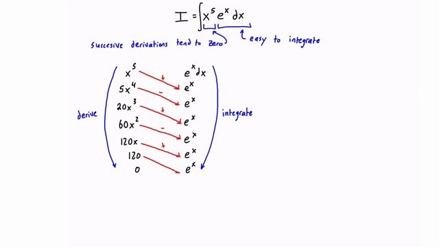 How to Integrate by Parts The FAST Way смотреть онлайн