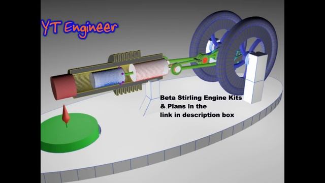 Stirling Engines - How They Work смотреть онлайн