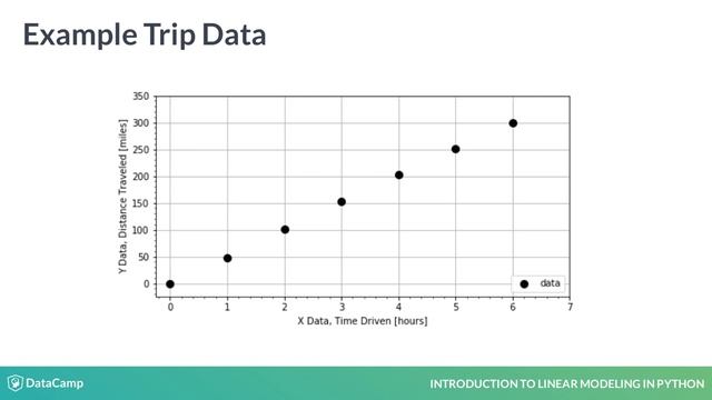 Python Tutorial : Introduction to Linear Modeling in Python смотреть онлайн