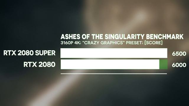 RTX 2080 SUPER Vs RTX 2080 [EARLY BENCHMARKS] | RTX 2080 Vs RTX 2080 SUPER