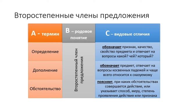 Универсальное образование Часть 3 Познавательные и коммуникативные УУД смотреть онлайн