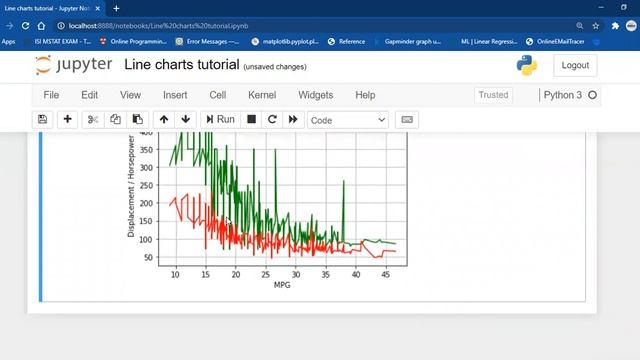 Line Charts | Matplotlib Tutorial Part 1 | Creating and Customizing Line Charts | Data Visualizatio смотреть онлайн