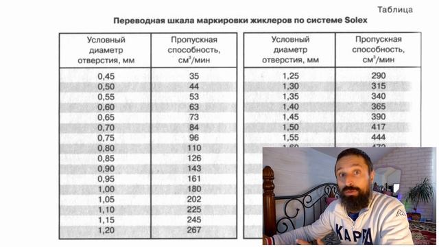 Калибровка Жиклеров СОЛЕКС. Карбюратор Солекс от НИВЫ 21073 на Газель Соболь ЗМЗ 406 вместо К 151 Д