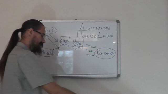 Диаграммы Потоков Данных смотреть онлайн