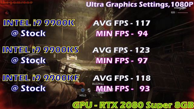 INTEL i9 9900K vs INTEL i9 9900KS vs INTEL i9 9900KF| Gaming Benchmark | смотреть онлайн