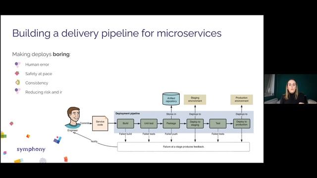 March IT Up - Jenkins Pipelines for Microservices with Jelena Milosevic смотреть онлайн