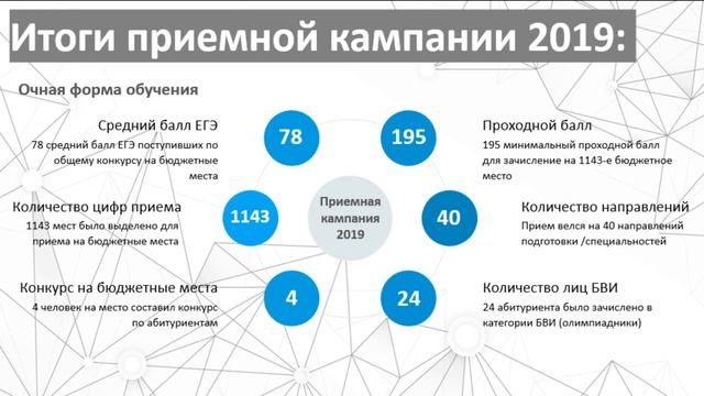 День открытых дверей КНИТУ-КАИ 12 апреля смотреть онлайн