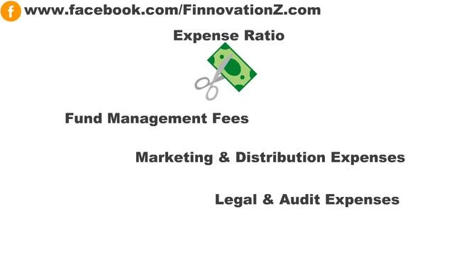 What is Expense Ratio in Mutual Fund? (Hindi) смотреть онлайн