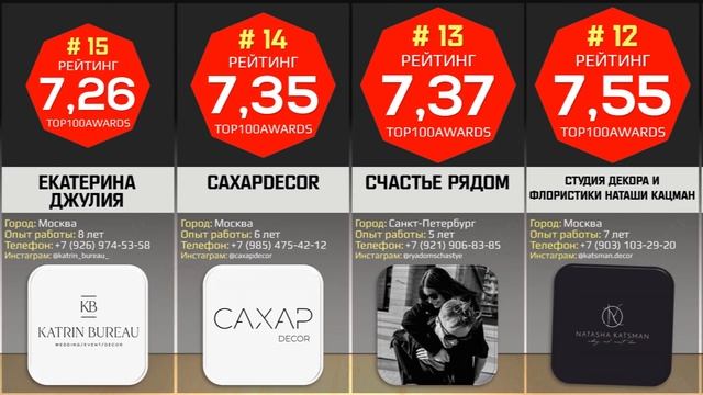 30 лучших декораторов России! Рейтинг декораторов мероприятий по версии ТОП100AWARDS смотреть онлайн
