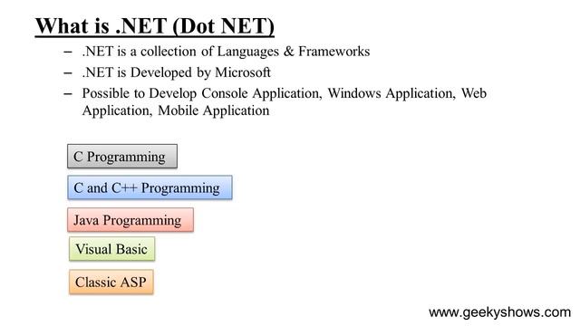 What is .NET (Hindi) смотреть онлайн