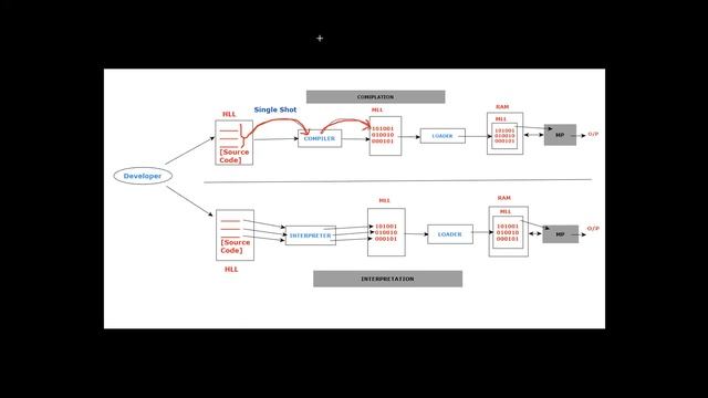 DAY 3 - Python Full Stack смотреть онлайн