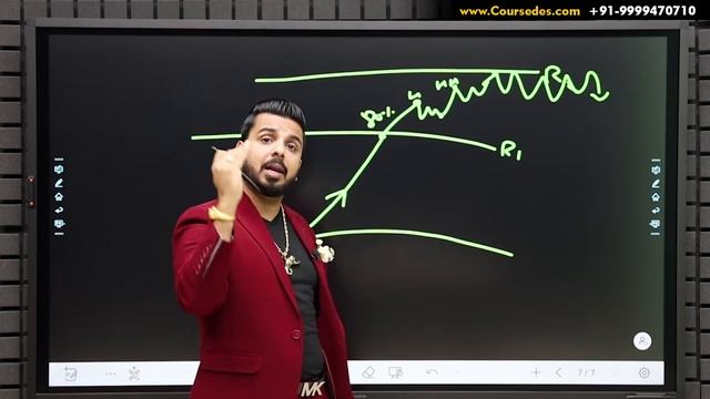 Price Action Trading Strategy in Stock Market | Share Market Trading Training смотреть онлайн