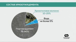 Что такое хризотилцемент (Хризотилцементные строительные материалы)
