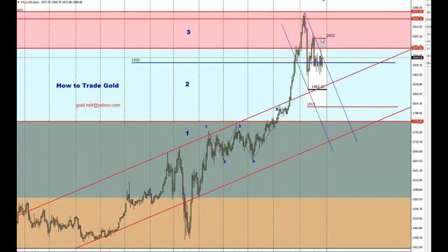 Форекс прогноз по золоту (XAUUSD), евро (eurusd), фунт (GBPUSD), нефть марки Brent на 28.08.2020 смотреть онлайн