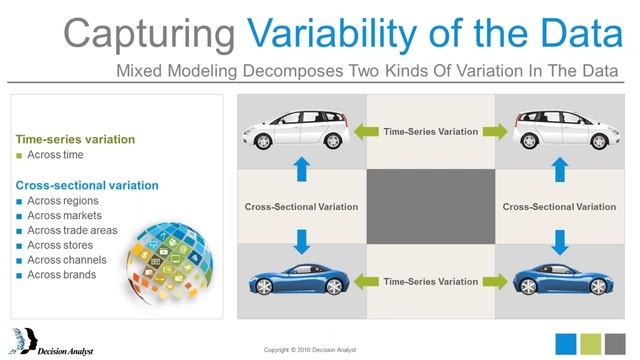 Media Marketing Mix Modeling