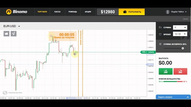 биномо опционы отзывы - Binomo официальный сайт
