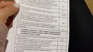 Посудомоечная машина Candy CDIH 2D1047-08. Комплектация