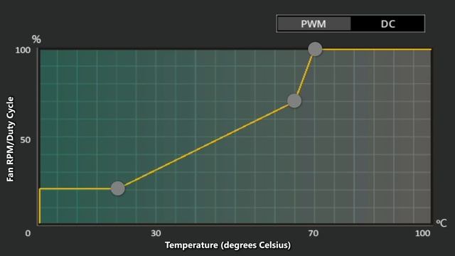 How To Adjust PC Fan RPM смотреть онлайн