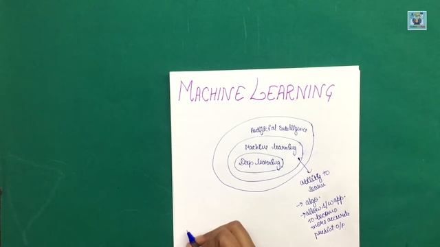 Machine Learning Explained - in Hindi смотреть онлайн
