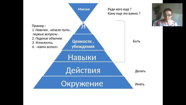 МОГУ, НАДО , но НЕ ДЕЛАЮ . В чем причина и что с этим делать. смотреть онлайн