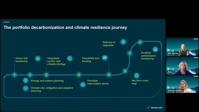 Defining the next steps on your decarbonization journey смотреть онлайн