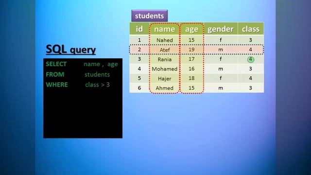 SQL Query visualization infographic animation смотреть онлайн
