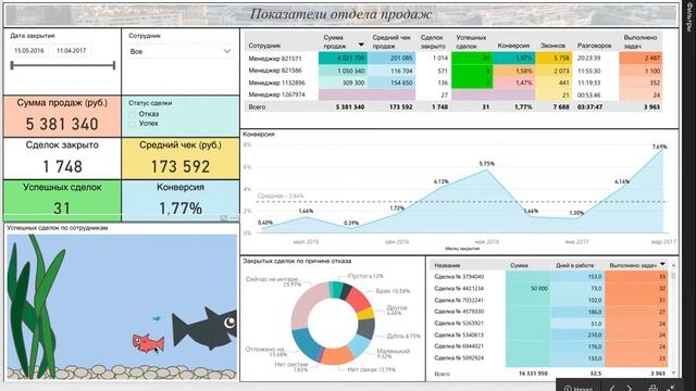 Управление отделом продаж смотреть онлайн