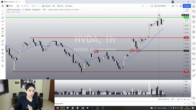 NVIDIA STOCK PREDICTIONS - NVDA HIT OUR TARGET! What to expect now? смотреть онлайн