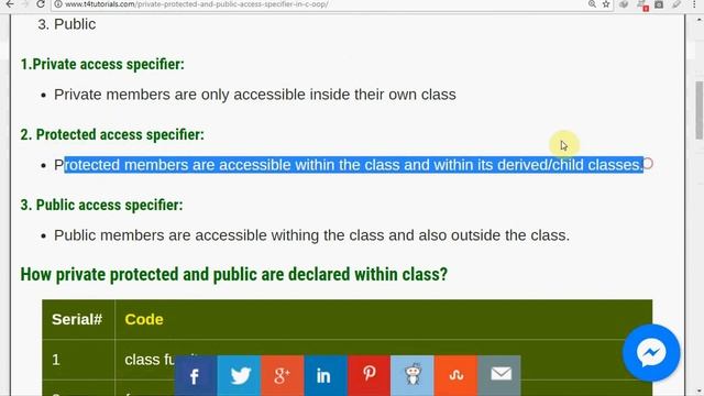 difference between private, protected and public access specifiers in hindi urdu смотреть онлайн