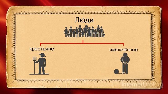Индустриализация советской промышленности. Видеоурок по истории России 11 класс смотреть онлайн