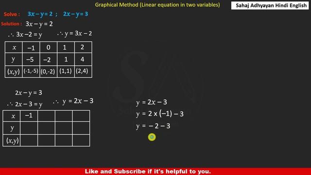 3x–y=2 2x–y=3 | practice set 1.2 | solve graphically | Linear equations in two variables смотреть онлайн