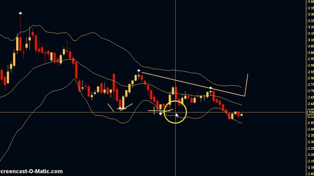 Обзор торговых идей 25 - 29 мая (ммвб) смотреть онлайн