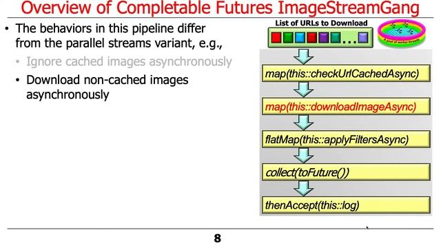 Java 8 CompletableFutures ImageStreamGang Example (Part 1) смотреть онлайн