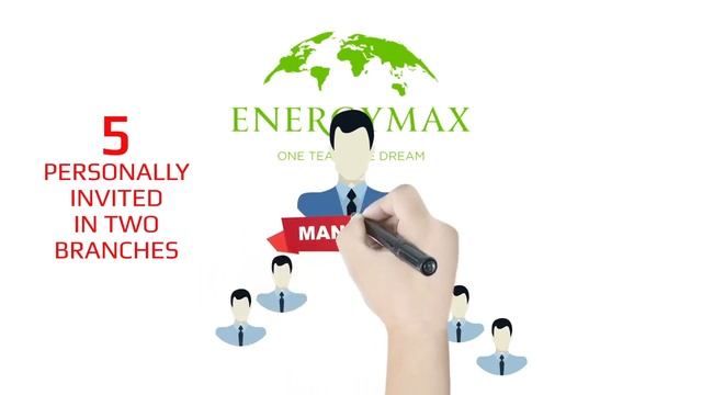 Marketing plan of EnergyMax смотреть онлайн