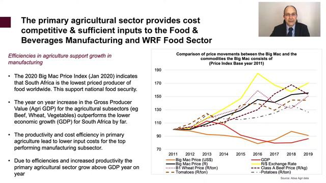 Absa AgriBusiness Webinars: Kwa Zulu Natal смотреть онлайн