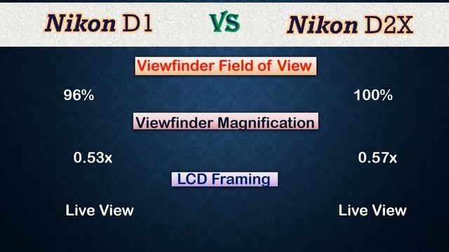 Nikon D1 vs D2x Comparison, Specifications, Price смотреть онлайн