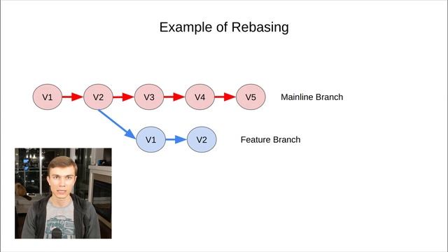 Applied Software Engineering 3: Version Control Systems смотреть онлайн