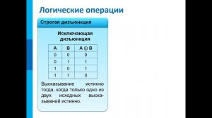 урок информатики, 10 класс "Высказывания. Логические операции", учитель Сулла Р.В.
