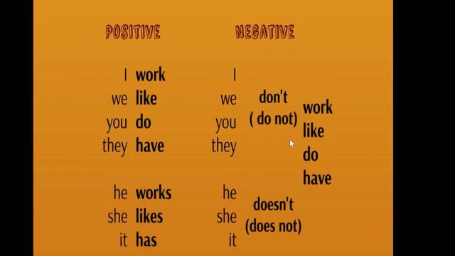English Grade 6 Week 3 Simple present tense смотреть онлайн