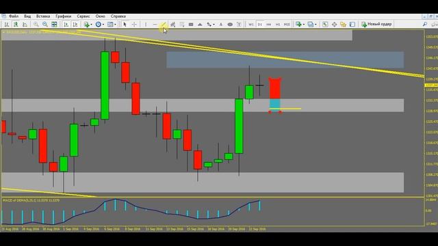 Forex & stock market preview с 26 по 30 сентября. Торговые идеи по валютному и фондовому рынку смотреть онлайн