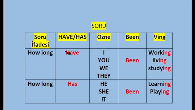 Ders 50 | Present Perfect Continuous Tense (Yapmaktayım) (Orta Seviye) смотреть онлайн