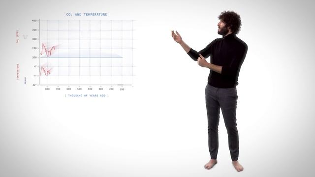 Lil Dicky - Earth Tutorial: The Energy Solution смотреть онлайн