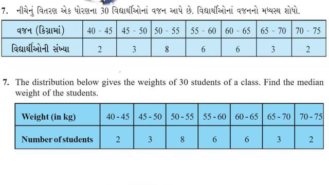 std 10 maths chapter-14 (આંકડાશાસ્ત્ર) Ex-14.3, Q-6,7 NCERT syllabus in Gujarati by Abbas Meghani смотреть онлайн