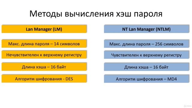 1 Где и как хранится пароль на Windows смотреть онлайн