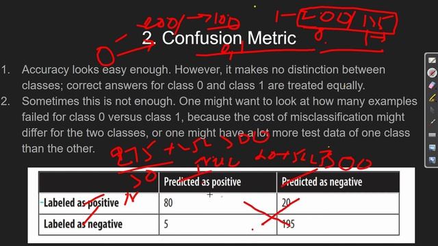 Confusion matrix in machine learning in Telugu | confusion matrix in Telugu | Evaluation Matrices смотреть онлайн