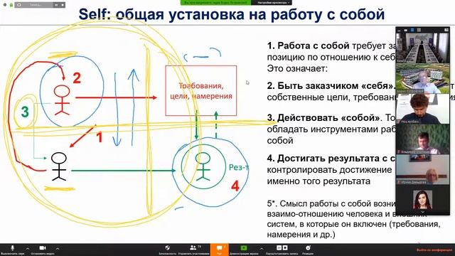 Лекция Б.М. Островского «Self skills» смотреть онлайн
