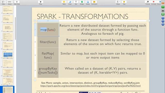 Big Data and Hadoop 23-05-2015 8_30pm смотреть онлайн