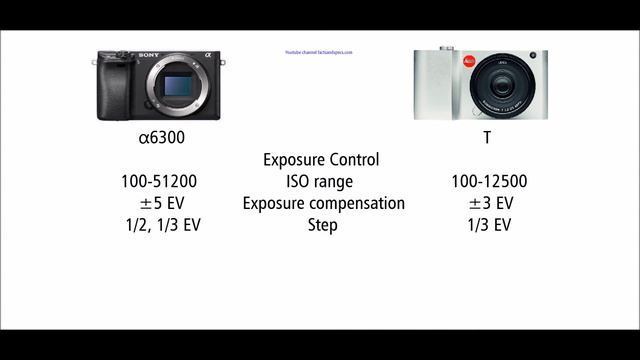 Sony α6300 vs Leica T смотреть онлайн